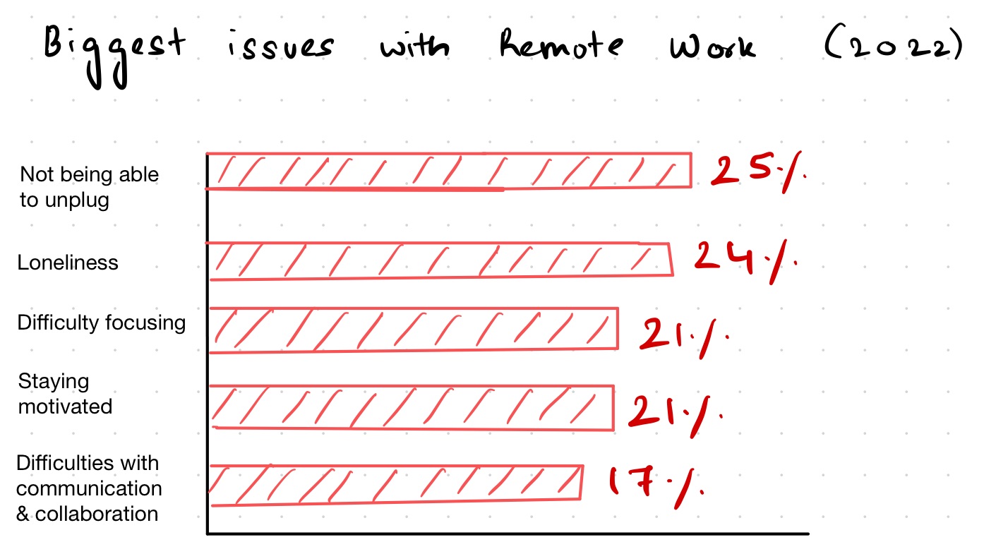 hybrid Work