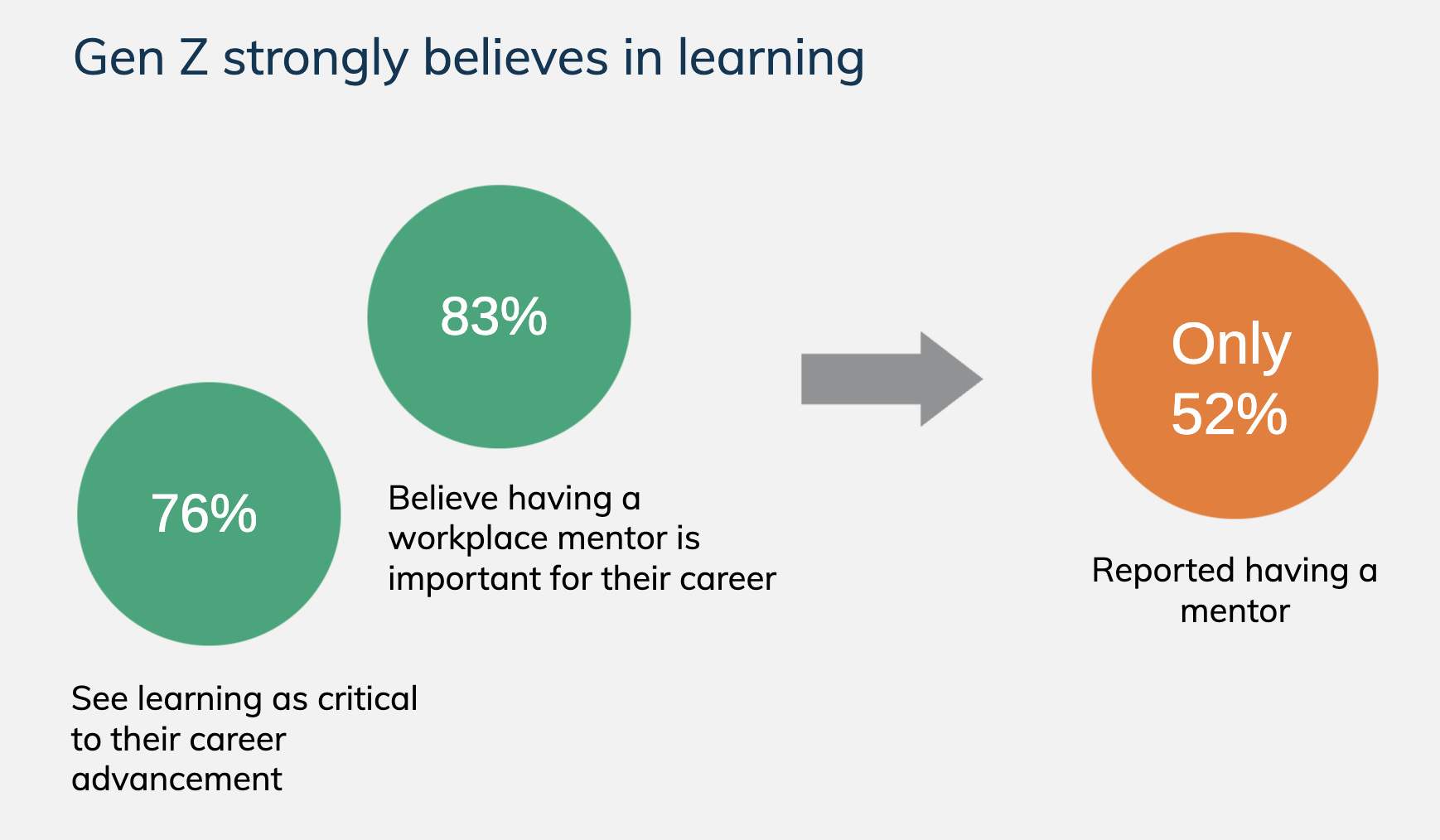 Mentorship Gen Z