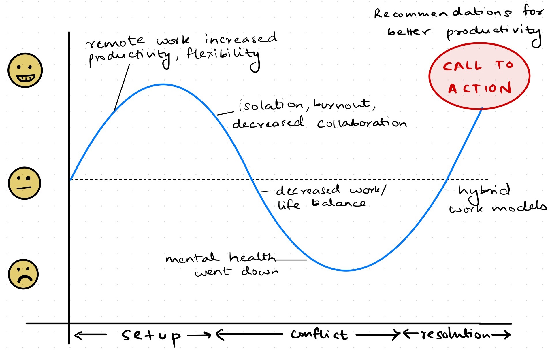 Story Arc